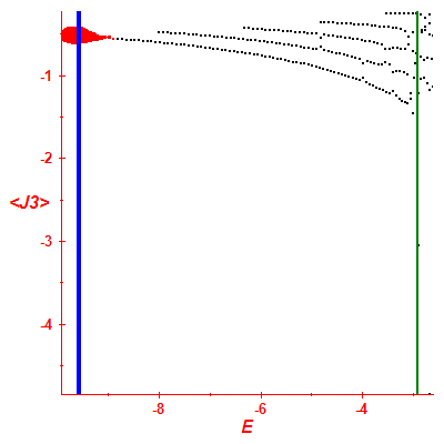 Peres lattice <J3>